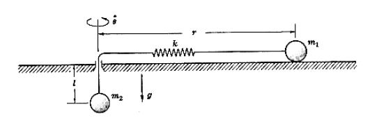 557_Lagrangian of Rotating Mass.JPG